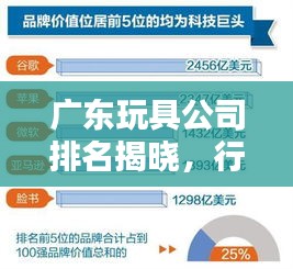 广东玩具公司排名揭晓,行业影响力巨头榜单!