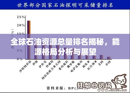 全球石油资源总量排名揭秘,能源格局分析与展望