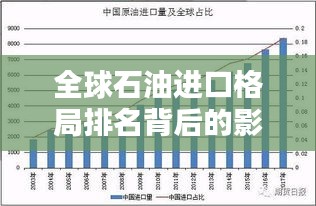 全球石油进口格局排名背后的影响力揭秘