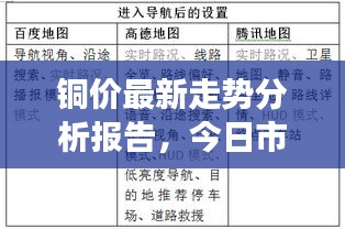 铜价最新走势分析报告,今日市场动态一网打尽