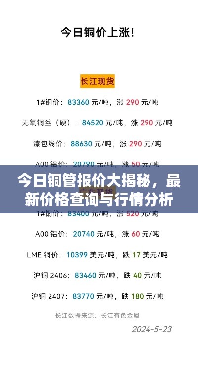 今日铜管报价大揭秘,最新价格查询与行情分析