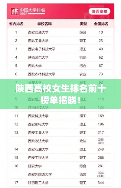陕西高校女生排名前十榜单揭晓!