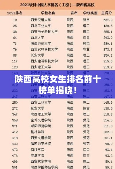 陕西高校女生排名前十榜单揭晓!