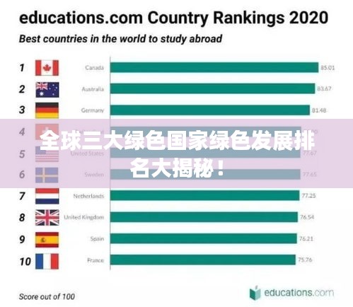 全球三大绿色国家绿色发展排名大揭秘!