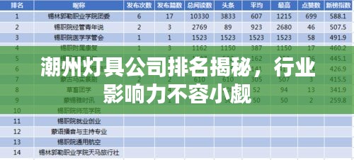 潮州灯具公司排名揭秘,行业影响力不容小觑