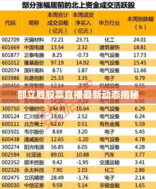 邵立胜股票直播最新动态揭秘