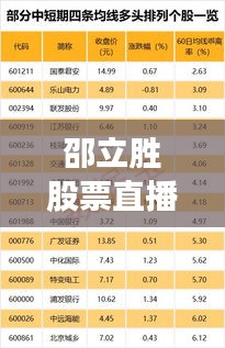 邵立胜股票直播最新动态揭秘