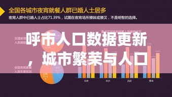 呼市人口数据更新,城市繁荣与人口增长同步迈进