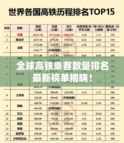全球高铁乘客数量排名最新榜单揭晓!