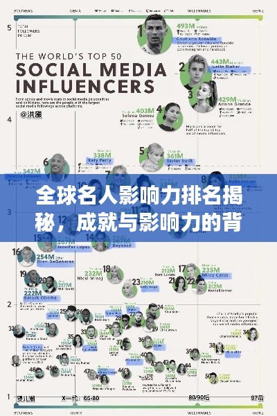 全球名人影响力排名揭秘,成就与影响力的背后故事