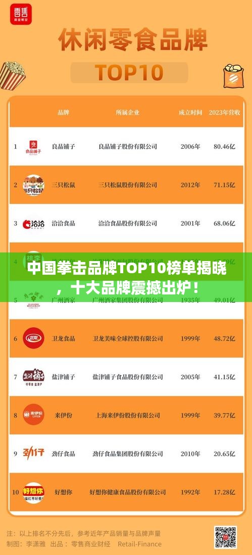 中国拳击品牌TOP10榜单揭晓,十大品牌震撼出炉!