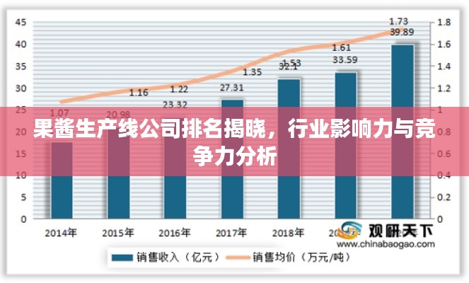 果酱生产线公司排名揭晓,行业影响力与竞争力分析