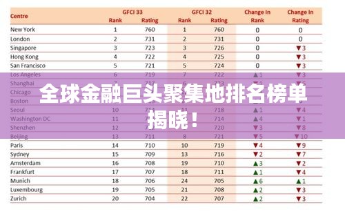 全球金融巨头聚集地排名榜单揭晓!
