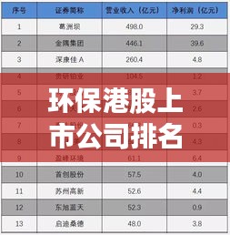 环保港股上市公司排名榜揭秘，绿色投资领域的领航者
