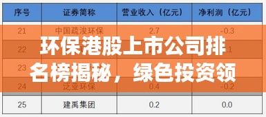 环保港股上市公司排名榜揭秘,绿色投资领域的领航者