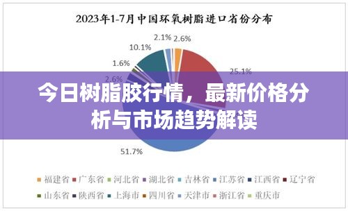 今日树脂胶行情,最新价格分析与市场趋势解读