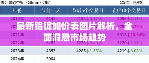 最新铝锭加价表图片解析,全面洞悉市场趋势