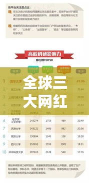 全球三大网红学校排名揭秘,影响力深度分析