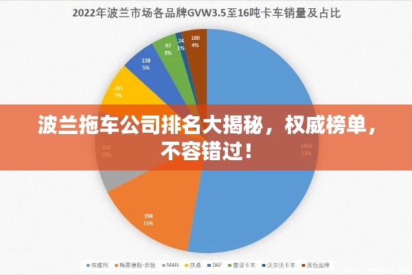 波兰拖车公司排名大揭秘,权威榜单,不容错过!