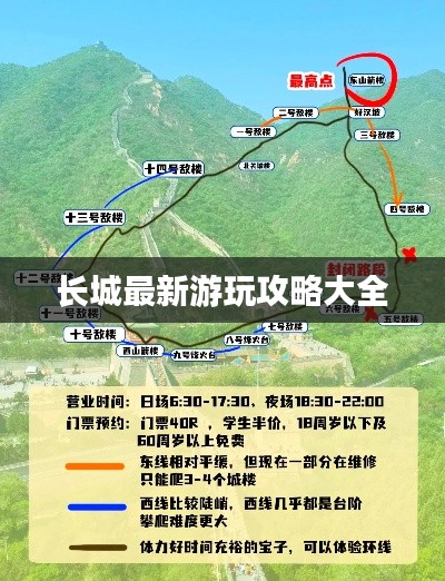 长城最新游玩攻略大全