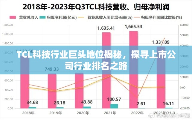 TCL科技行业巨头地位揭秘,探寻上市公司行业排名之路