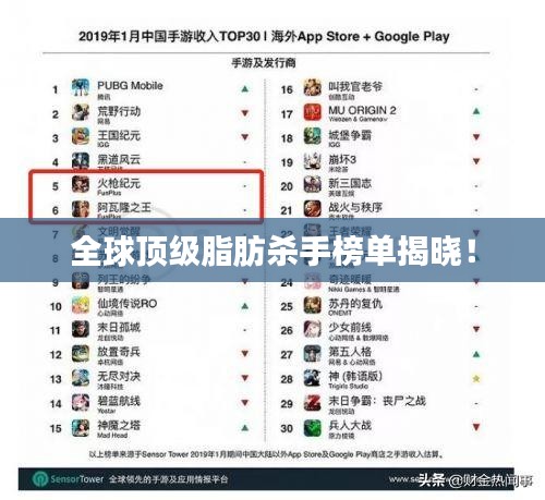 全球顶级脂肪杀手榜单揭晓!