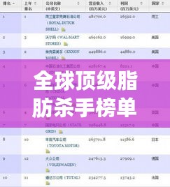 全球顶级脂肪杀手榜单揭晓！