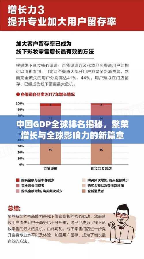 中国GDP全球排名揭秘,繁荣增长与全球影响力的新篇章