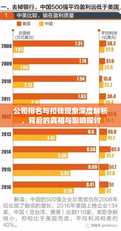 公司排名与扣钱现象深度解析,背后的真相与影响探讨
