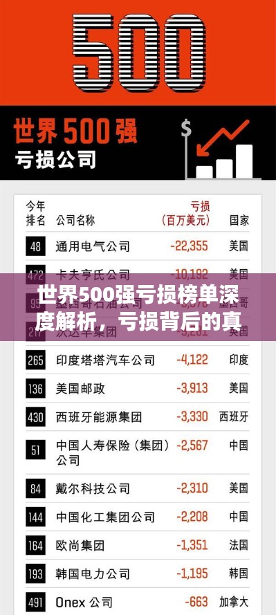 世界500强亏损榜单深度解析,亏损背后的真相揭秘