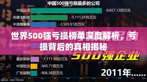 世界500强亏损榜单深度解析,亏损背后的真相揭秘