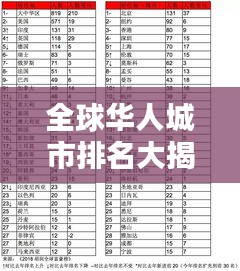全球华人城市排名大揭秘,哪些城市荣登最佳榜单?