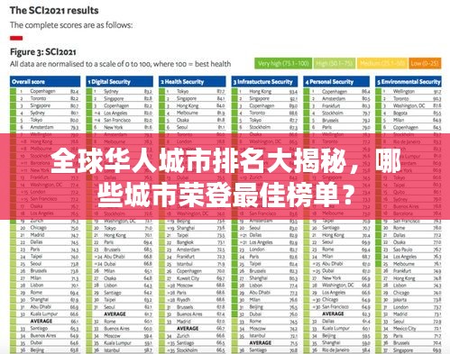 全球华人城市排名大揭秘,哪些城市荣登最佳榜单?