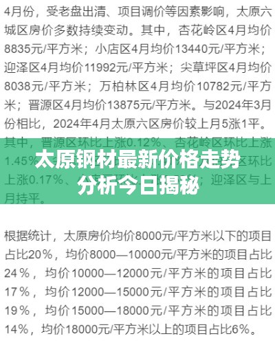 太原钢材最新价格走势分析今日揭秘