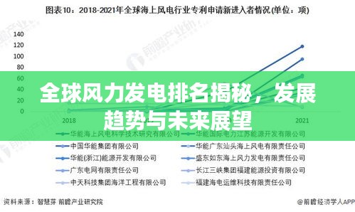 全球风力发电排名揭秘,发展趋势与未来展望