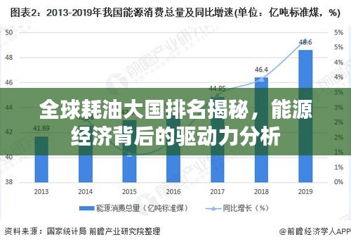 全球耗油大国排名揭秘,能源经济背后的驱动力分析