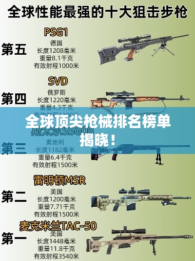全球顶尖枪械排名榜单揭晓!