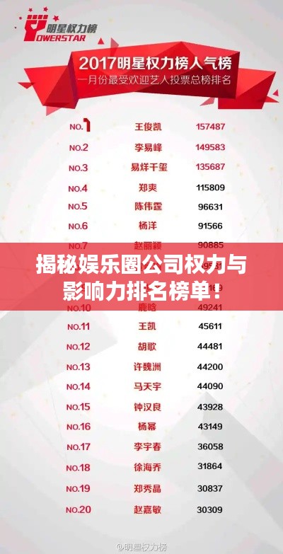 揭秘娱乐圈公司权力与影响力排名榜单!