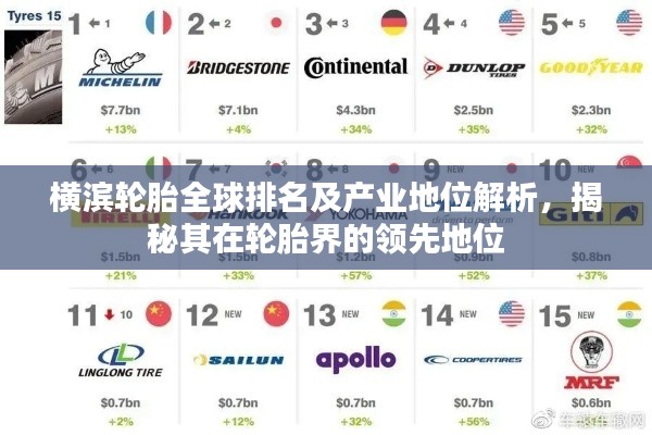横滨轮胎全球排名及产业地位解析,揭秘其在轮胎界的领先地位