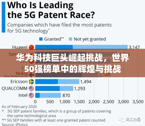 华为科技巨头崛起挑战,世界50强榜单中的辉煌与挑战