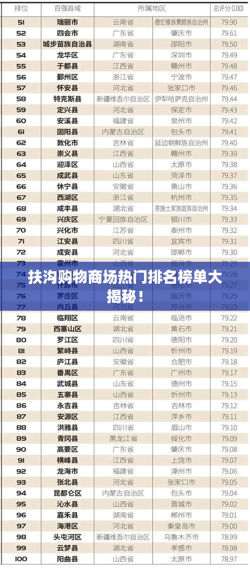 扶沟购物商场热门排名榜单大揭秘!