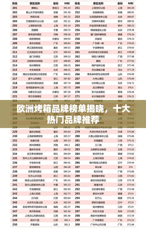 欧洲烤箱品牌榜单揭晓,十大热门品牌推荐