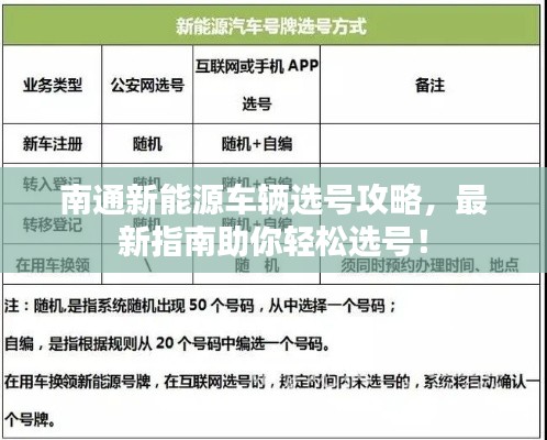 南通新能源车辆选号攻略,最新指南助你轻松选号!