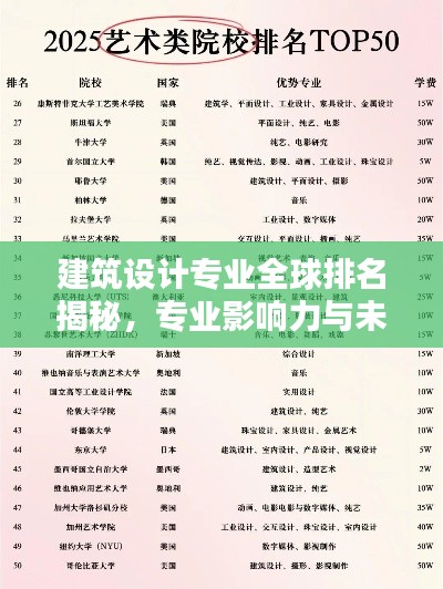 建筑设计专业全球排名揭秘,专业影响力与未来趋势解析