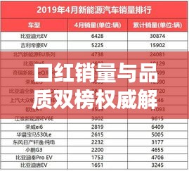 口红销量与品质双榜权威解析,十大品牌排名榜单!