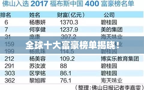 全球十大富豪榜单揭晓!