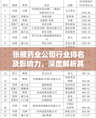 张掖药业公司行业排名及影响力,深度解析其市场地位