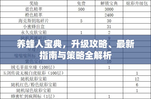 养蜂人宝典,升级攻略、最新指南与策略全解析