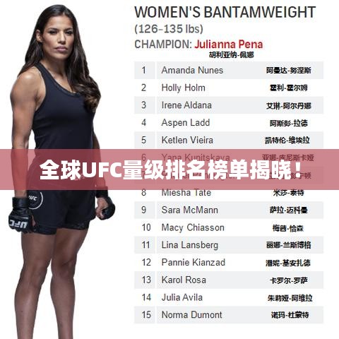 全球UFC量级排名榜单揭晓!