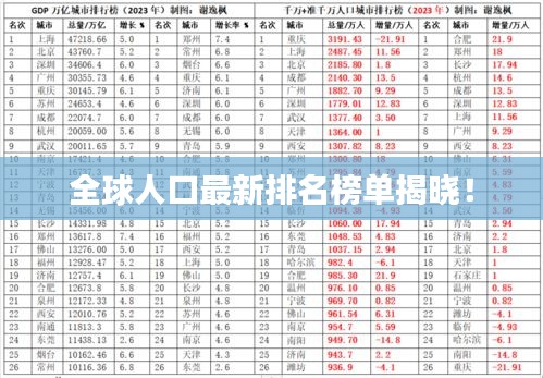 全球人口最新排名榜单揭晓!